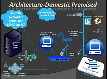 auto predictive dialer Software