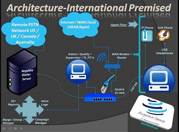 hosted dialer Software