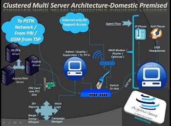 hosted dialer